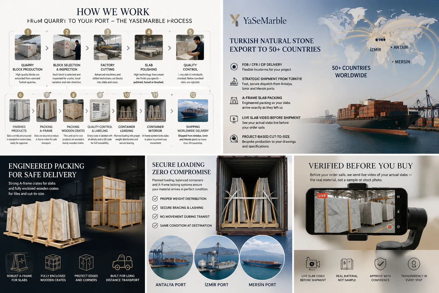 How We Work: From Quarry to Your Port — The YaSeMarble Process