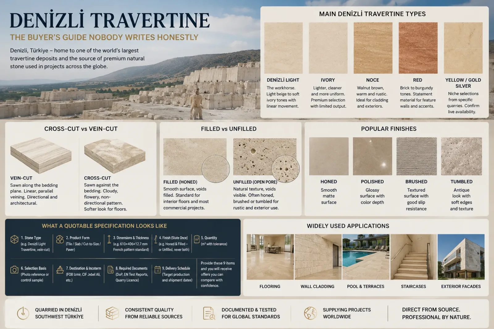 Denizli Travertine Buyer's Guide: Types, Finishes & Specs | YaSeMarble