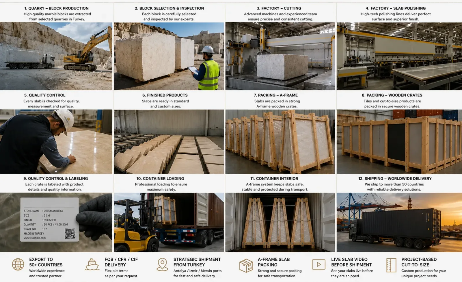 Turkish Marble Prices 2026: What Importers Actually Pay (FOB Guide)
